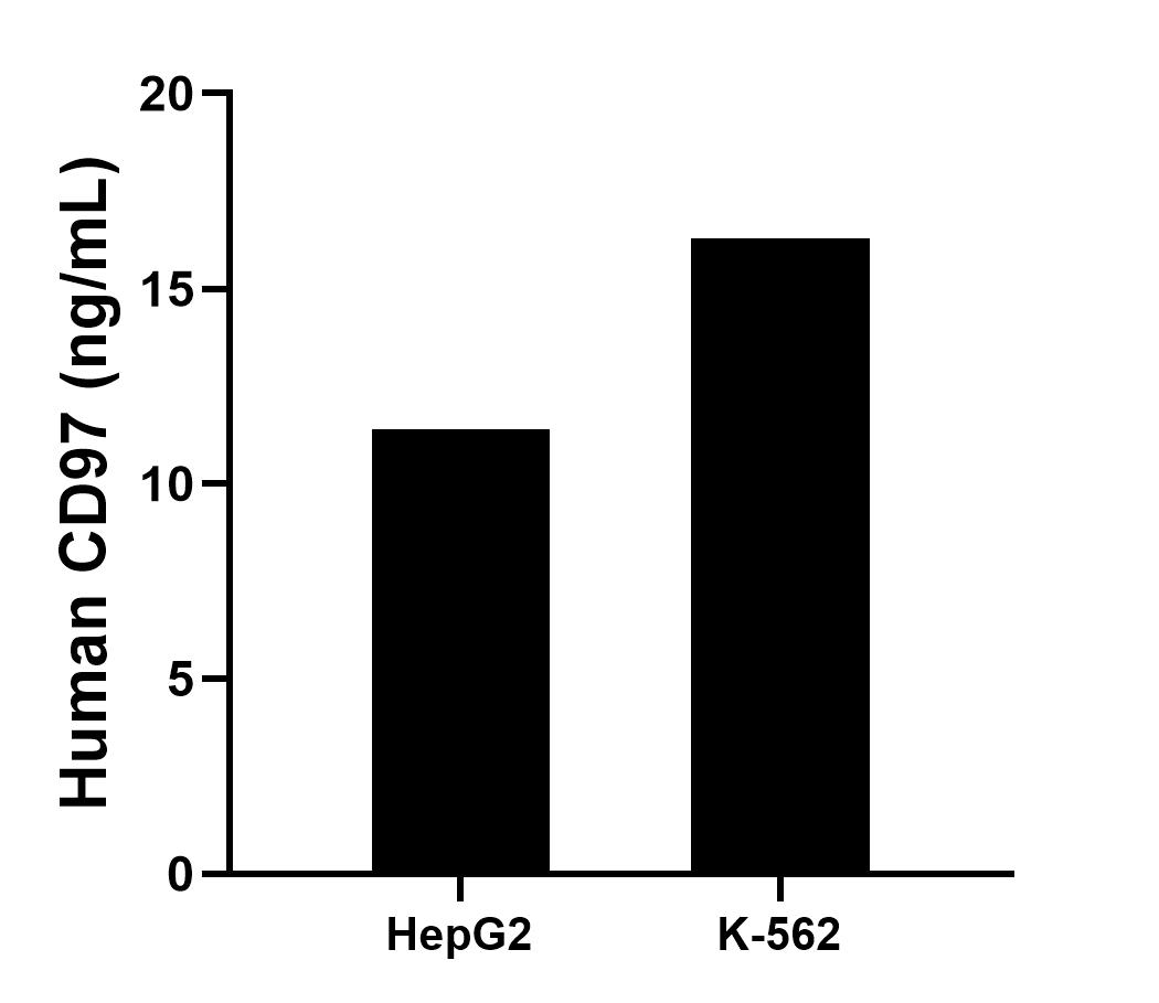 Sample test of MP01158-4